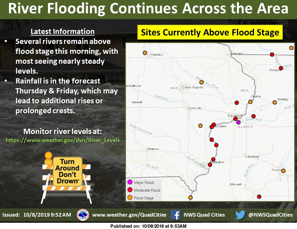 NWS: Flood